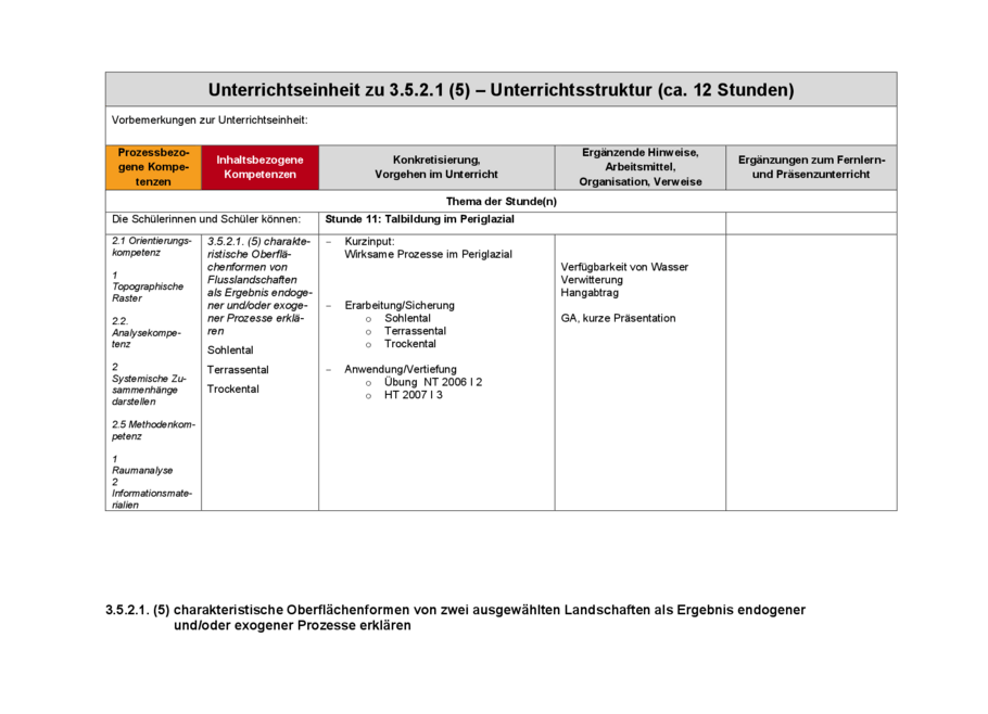 Unterrichtsentwürfe, Seite 8
