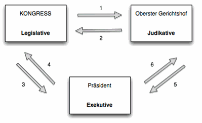 Wiederholen wichtiger Begriffe