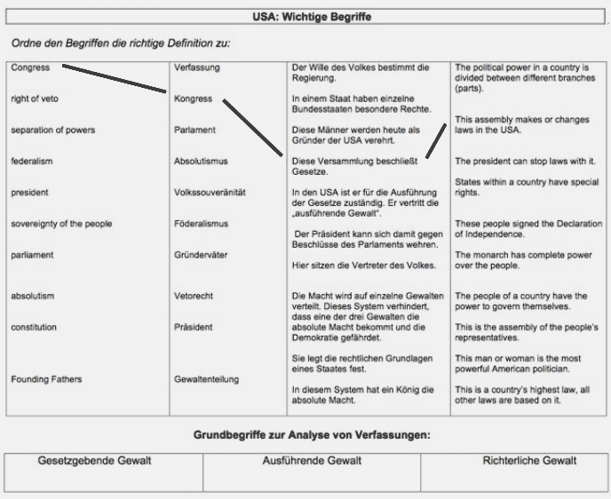 USA: Wichtige Begriffe
