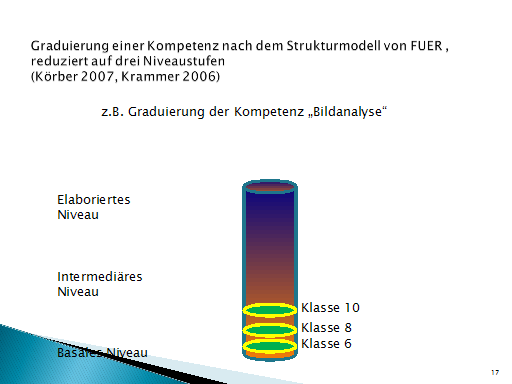 Vortrag: Diagnosekompetenz