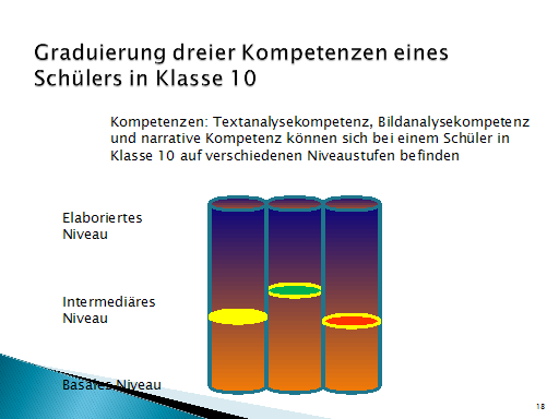 Vortrag: Diagnosekompetenz