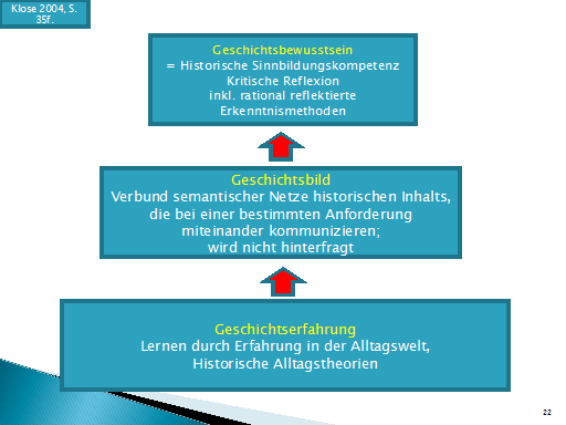 Vortrag: Diagnosekompetenz