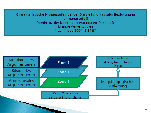 Vortrag: Diagnosekompetenz