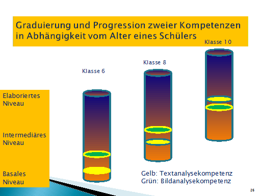 Vortrag: Diagnosekompetenz