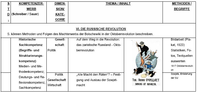 Russische Revolution