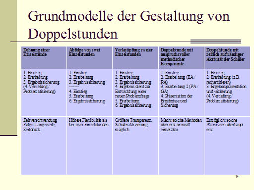Didaktisch-methodische Überlegungen