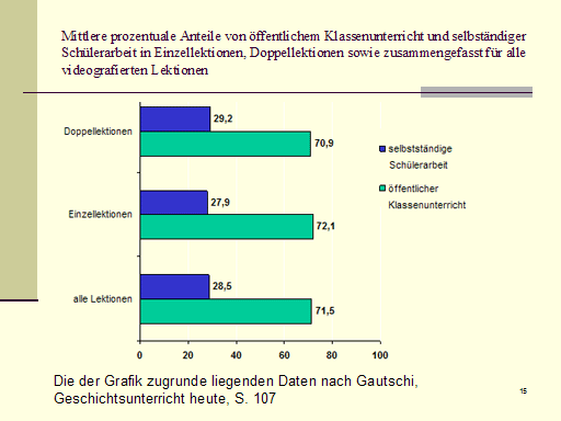 Didaktisch-methodische Überlegungen