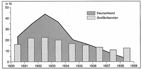 Arbeitslosenstatistik