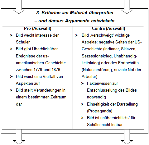 Kriterien am Material überprüfen und daraus Argumente entwickeln