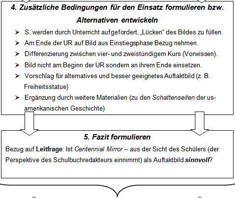 Zusätzliche Bidingungen, Alternativen, Fazit