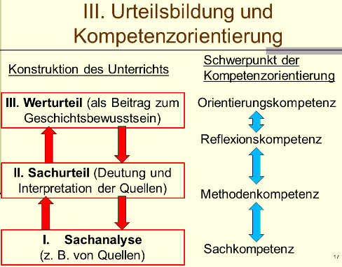 Urteilsbildung, Werturteil, Sachurteil, Sachanalyse