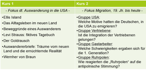 Auswanderung in USA, Migration 19. Jh. bis heute