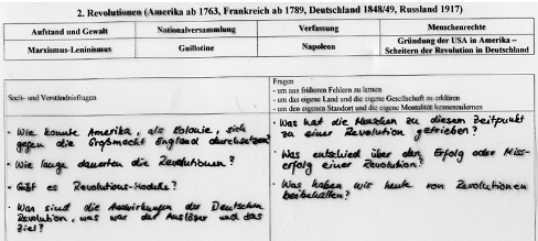 Aufstand und Gewalt, Nationalversammlung, Verfassung, Menschenrechte