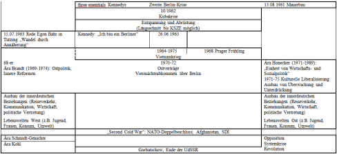 BRD, Westblock, Ostblock, DDR