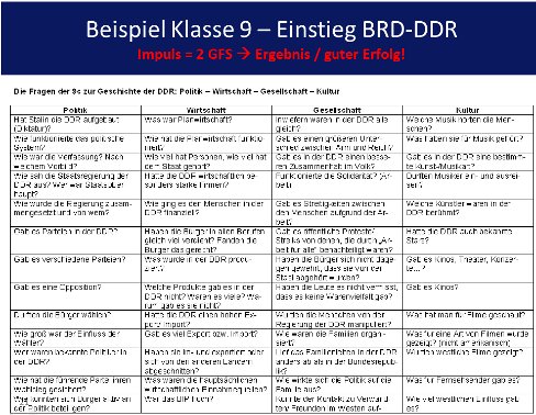 Impuls Polotik, Wirtschaft, Gesellschaft, Kultur