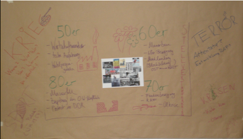 Plakat mit Ergebnissen: 50er, 60er, 70er, 80er, Kriesen, Terror, Krieg