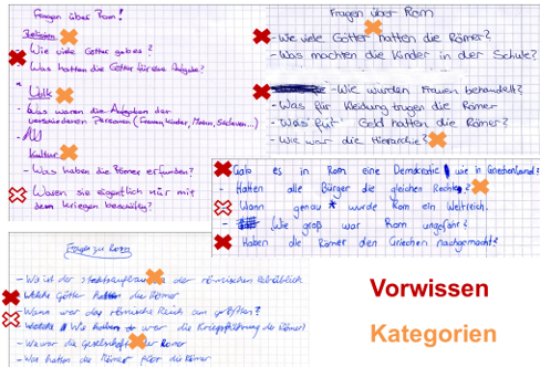 Ergebnisse Vorwissen Kategorien