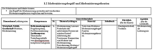 Modernisierungsbegriff