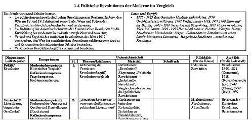 Politische Revolutionen Vorschau