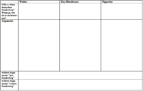 Tabellenspalten: Wehler, Eley / Blackbourn, Nipperdey