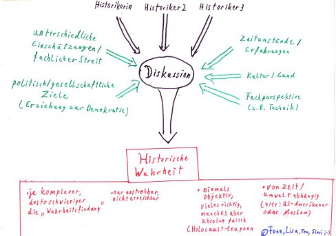 Diskussion: Historische Wahrheit