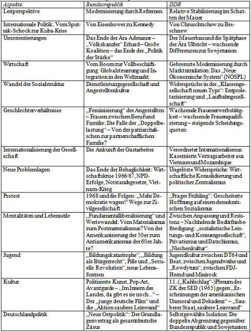 Aspekte, Bundesrepublik, DDR