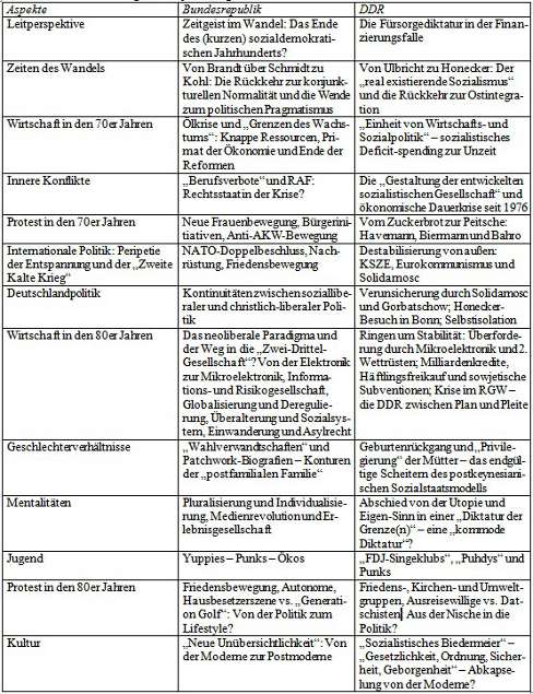 Aspeke, Bundesrepublik, DDR