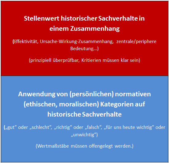 Sach- und Werturteil
