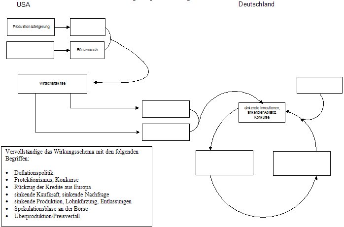Aufgabe Flussdiagramm