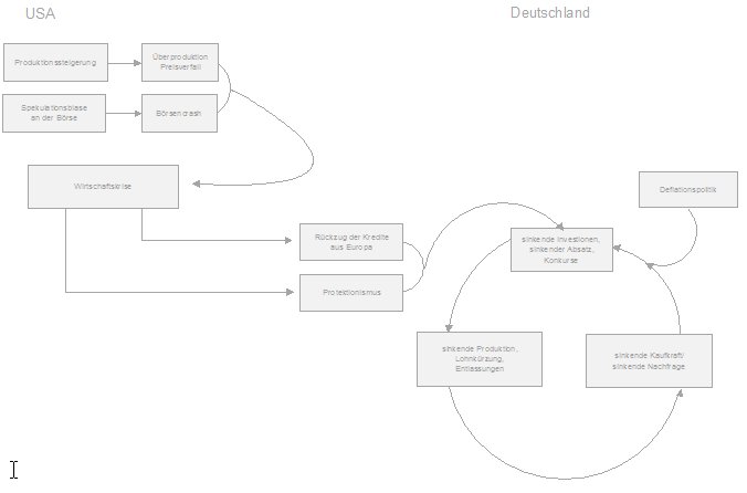 Lösung Flussdiagramm