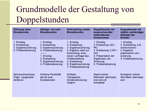 Didaktisch-methodische Überlegungen