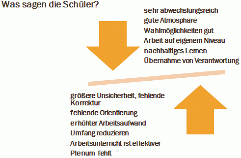 Was sagen die Sch&uuml;ler?