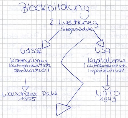 Aufschrieb: B&uuml;ndnisse