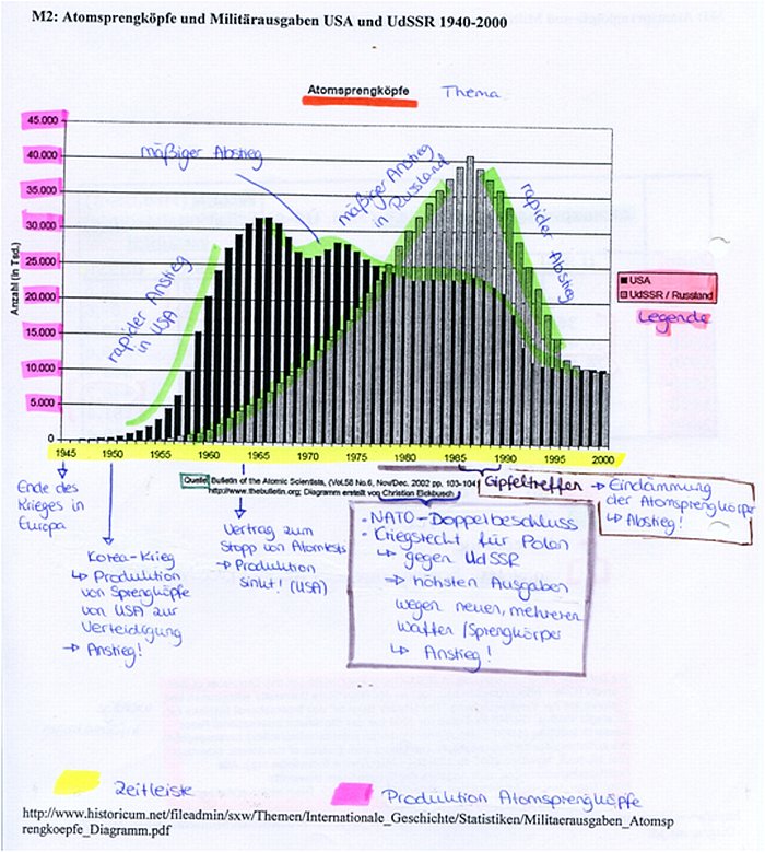 Statistik Atomsprengk&ouml;pfe