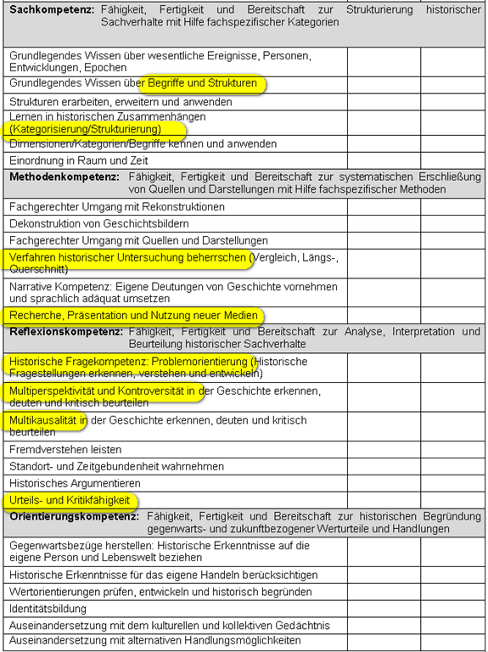 Kompetenzen