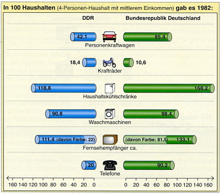 Statistik: Haushalte