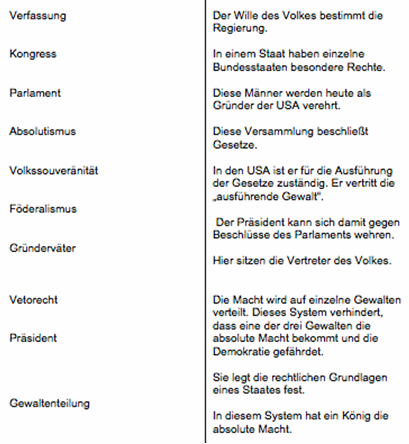 Ordne den Begriffen die richtige Definition zu: