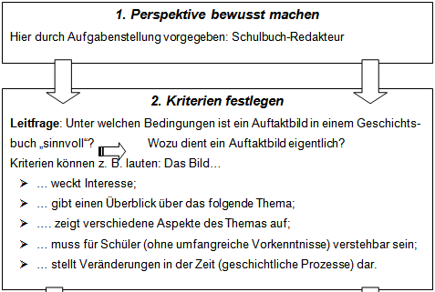 Bewertung Urteilskompetenz, Perspektive, Kriterien
