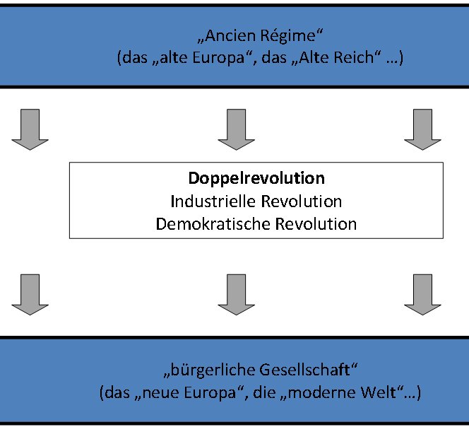 Doppelrevolution