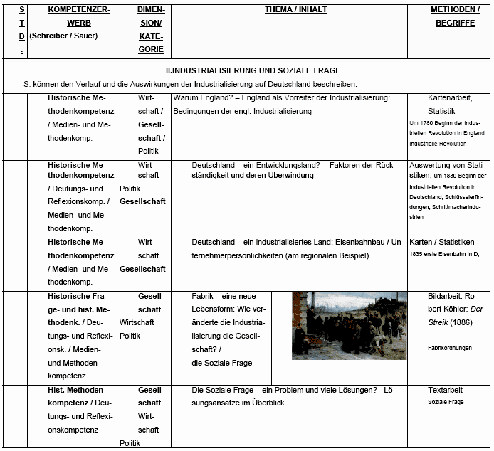 Industrielle Revolution