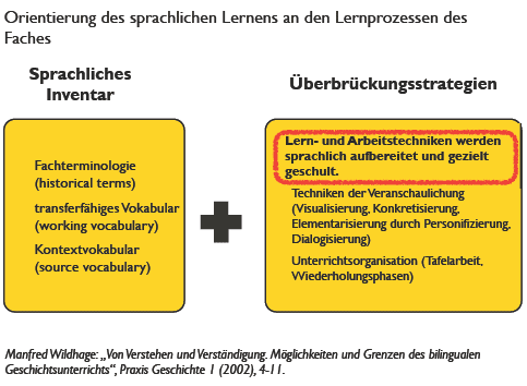 Orientierung des sprachlichen Lernens an den Lernprozessen
