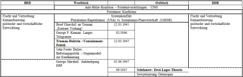 BRD, Westblock, Ostblock, DDR