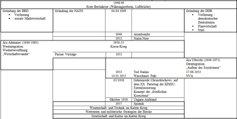 BRD, Westblock, Ostblock, DDR