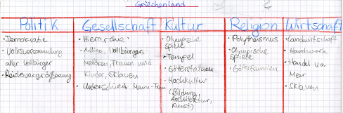 Griechenland Politik, Gesellschaft, Kultur, Religion, Wirtschaft