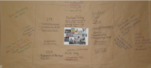 BRD, DDR, USA, UDSSR, Deutsche Teilung, Kalter Krieg