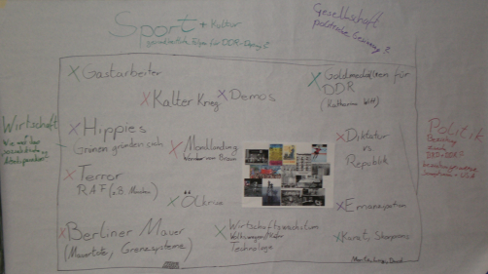 Sport, Gesellschaft, Wirtschaft, Politik