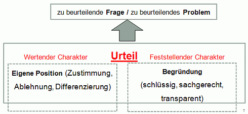Urteil