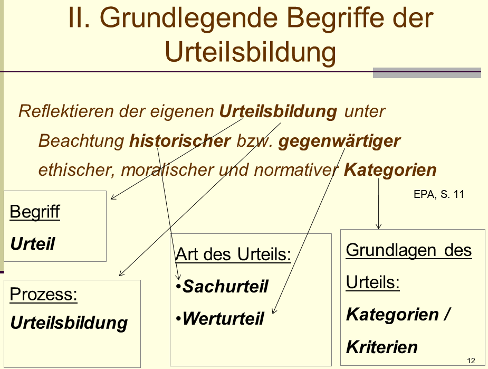 Urteilsbildung, Begriff, Prozess, Art