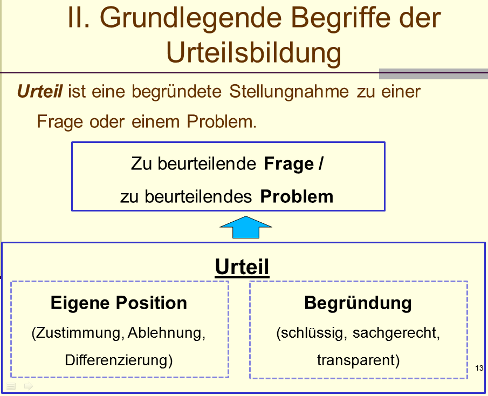Urteilsbildung, Frage, Problem, Eigene Position, Begründung