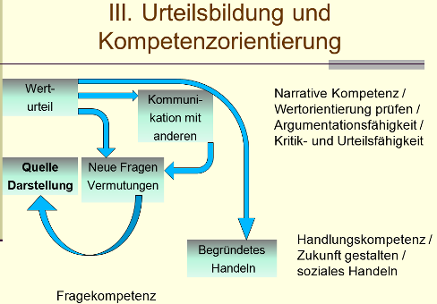 Urteilsbildung, Kompetenzorientierung